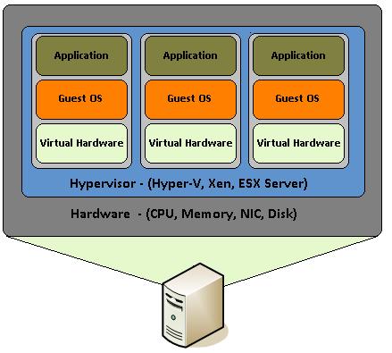 hosted server vdi hosted server vdi